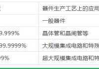無(wú)錫氣體純度和等級(jí)的劃分！這里更專業(yè)哦！